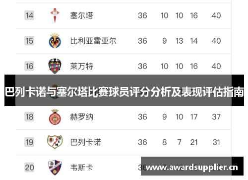 巴列卡诺与塞尔塔比赛球员评分分析及表现评估指南
