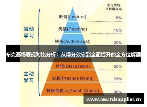 布克赛场表现对比分析：从得分效率到全面提升的全方位解读